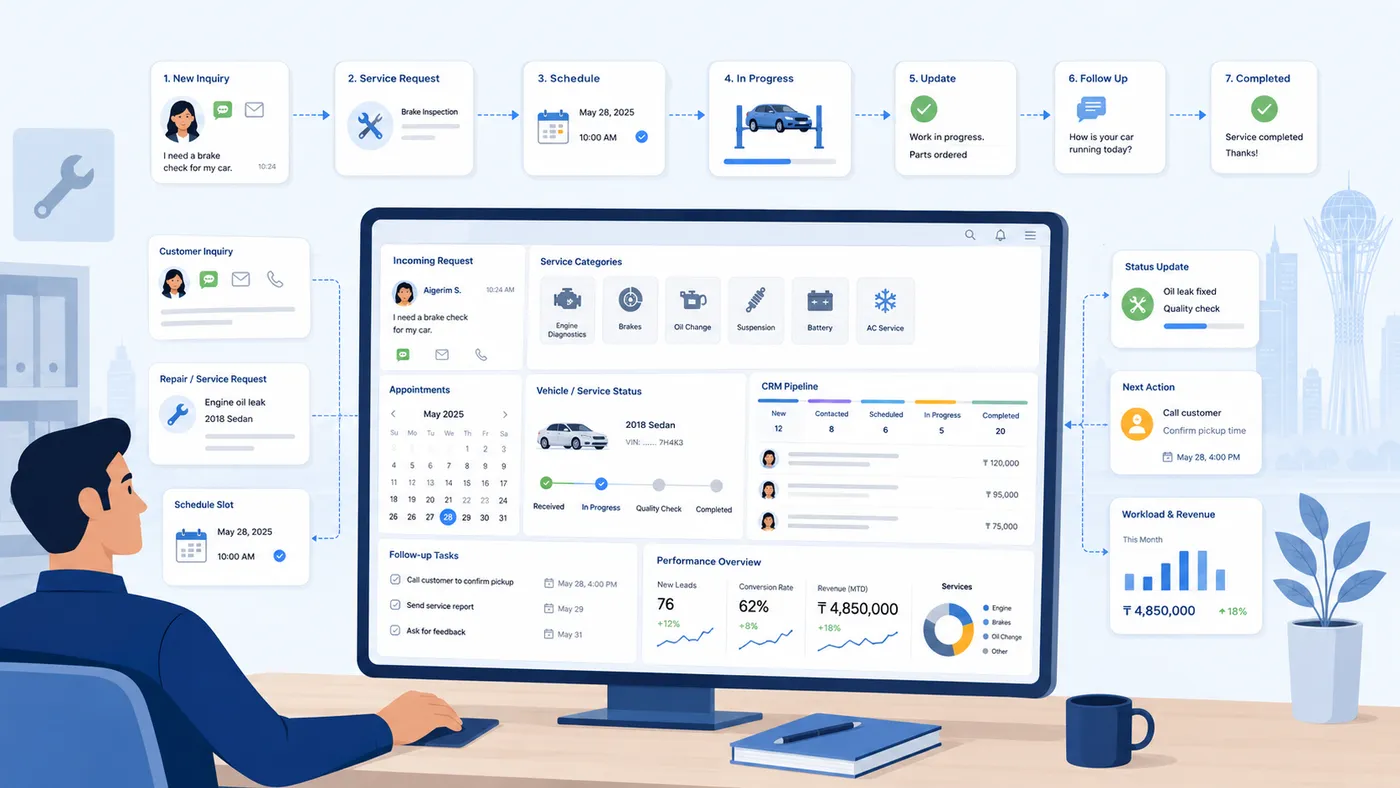 Иллюстрация CRM для автосервиса в Астане: заявки, запись и статусы работ.