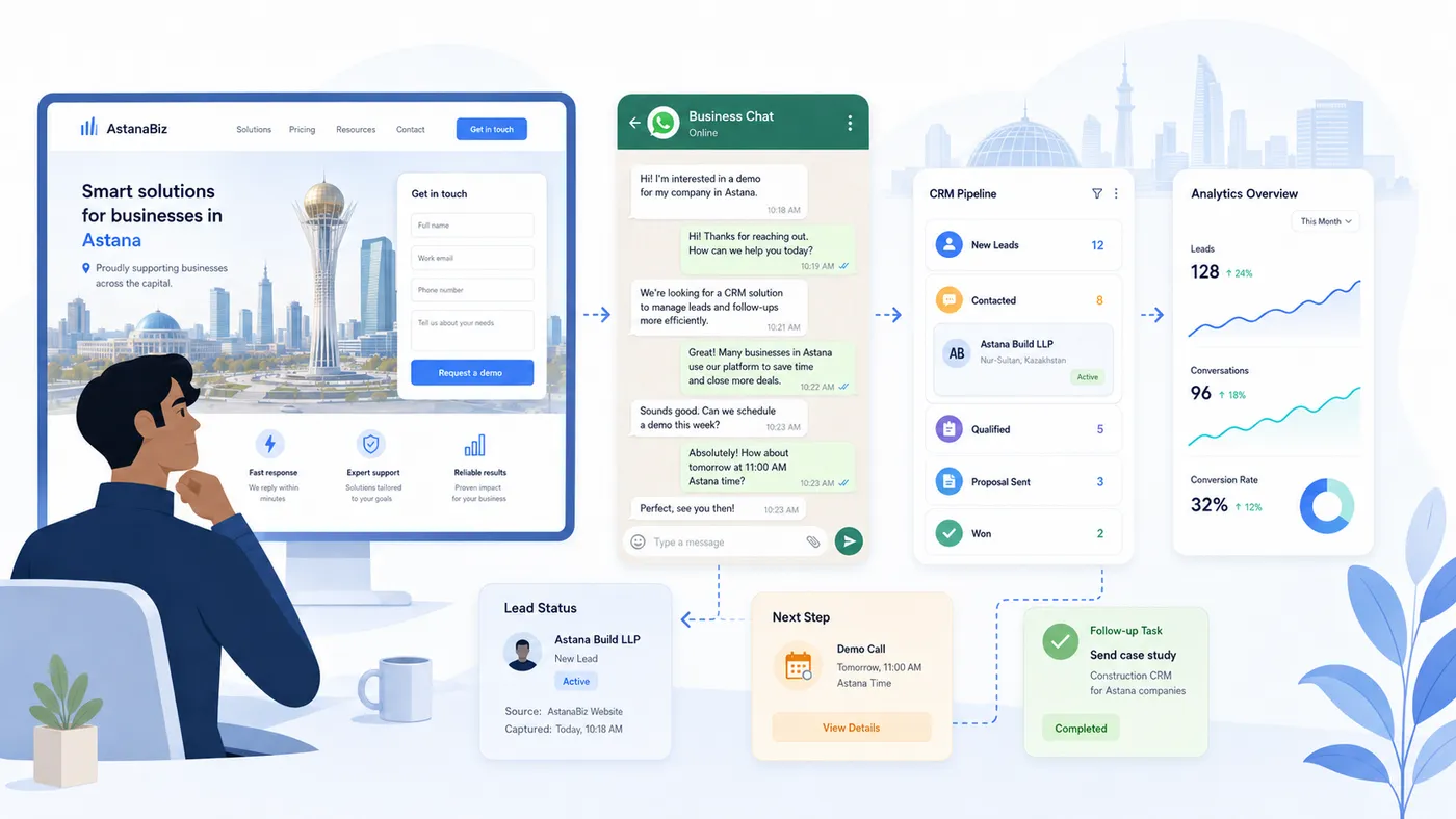 Иллюстрация связки WhatsApp и CRM для бизнеса.